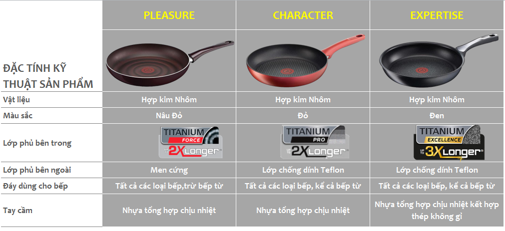 CHẢO TEFAL EXPERTISE 28 CM 5 CHẢO TEFAL EXPERTISE 28 CM