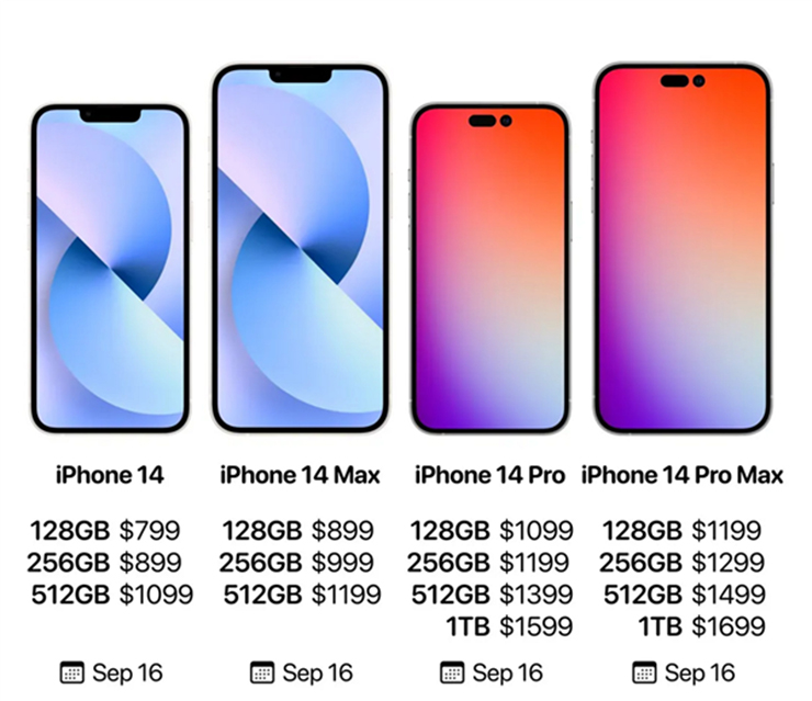 bảng giá gia đình iPhone 14 bảng giá gia đình iPhone 14